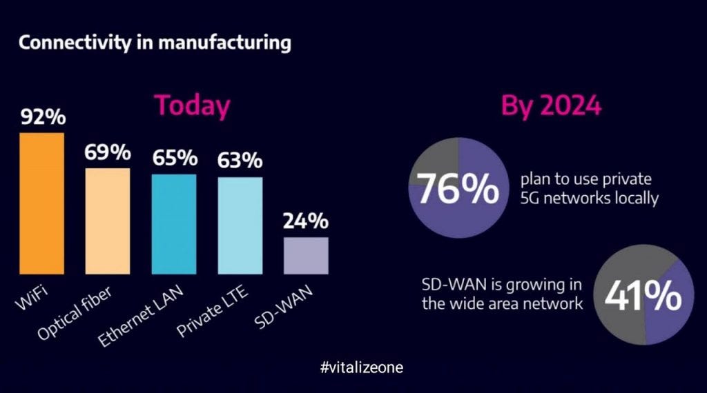 connectivity in manufacturing, vitalizeone, vitalize, vitalytennant.com