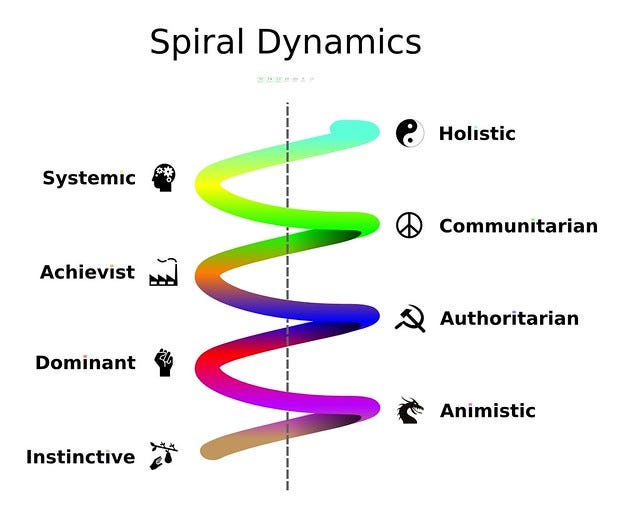 8 cultural stages of Spiral Dynamics | Flickr - Photo Sharing!