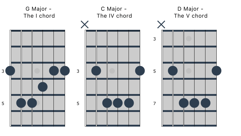 Movable Pattern 1