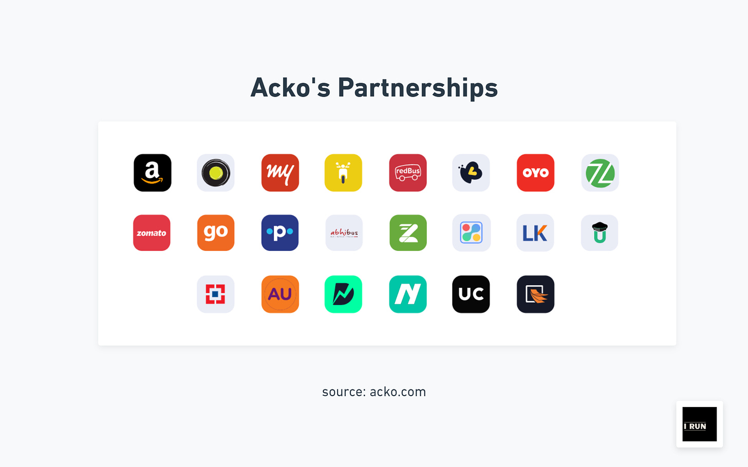 Acko Insurance Partnerships
