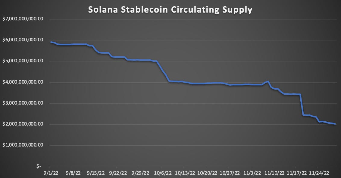 Is Solana Dead? - By Ben Giove | Nft News