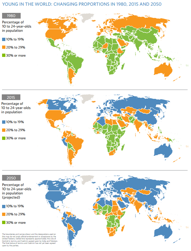 Young in the world: changing proportions in 1980, 2015, 2050    