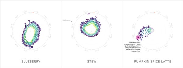 The Rhythm of Food (click through for *much* more!)