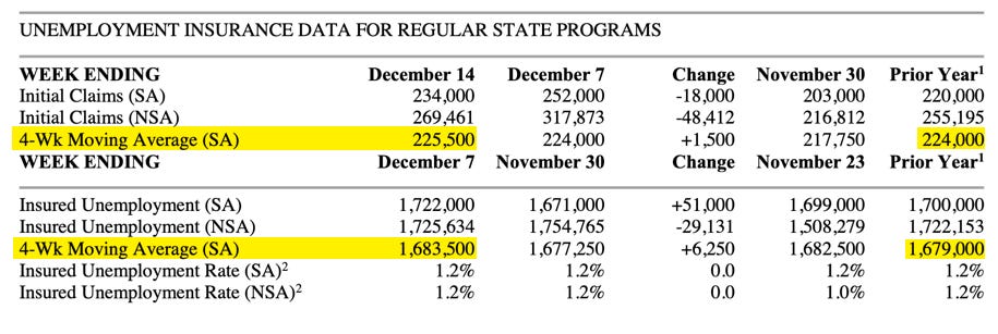 Jobless claims 2019-12-19.png