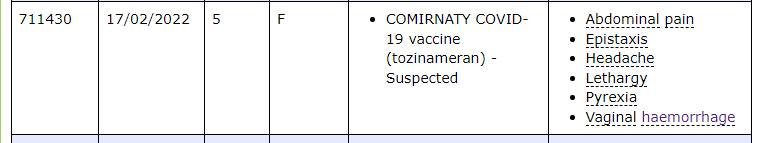 May be an image of text that says '711430 17/02/2022 5 F COMIRNATY COVID- 19 vaccine (tozinameran) Suspected •Abdominal pain Epistaxis Headache Lethargy Pyrexia Vaginal haemorrhage S --'