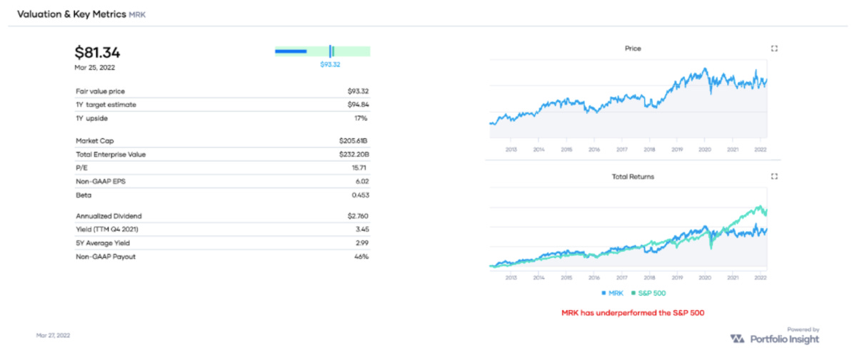 MRK valuation and key metrics, as well as a performance comparison with SPY over the past decade