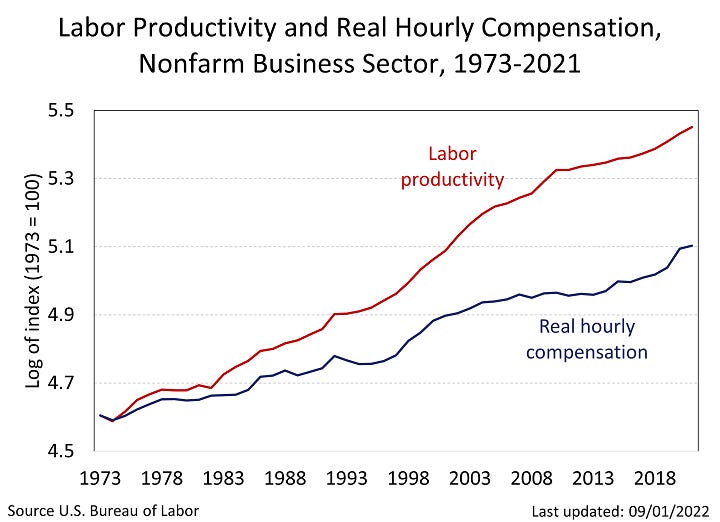Productivity Home Page : U.S. Bureau of Labor Statistics