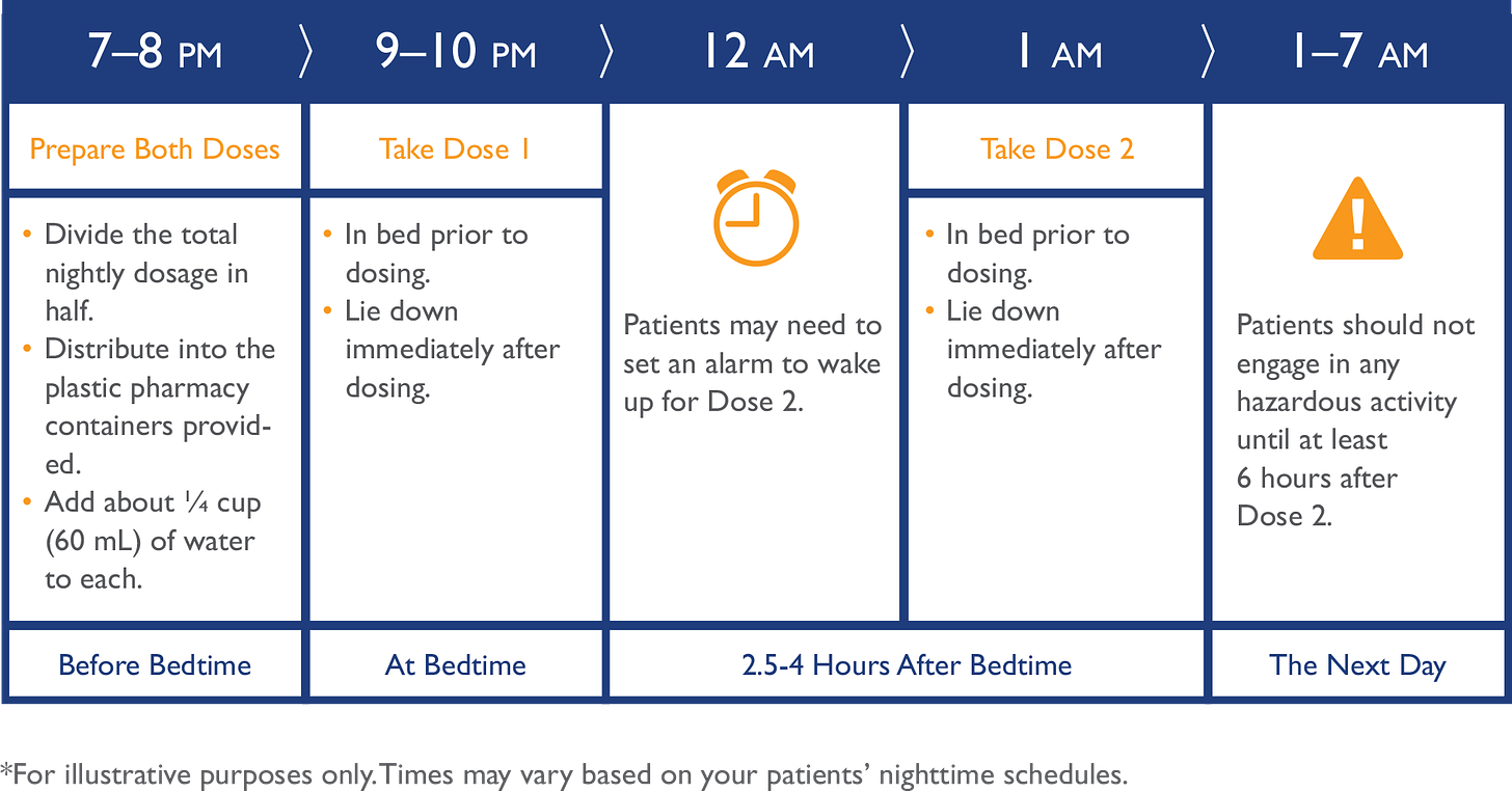 Xyrem nighttime routine for adults chart