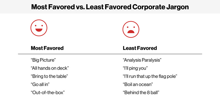 The Corporate Jargon that Irks Americans the Most | Verizon Resource Center