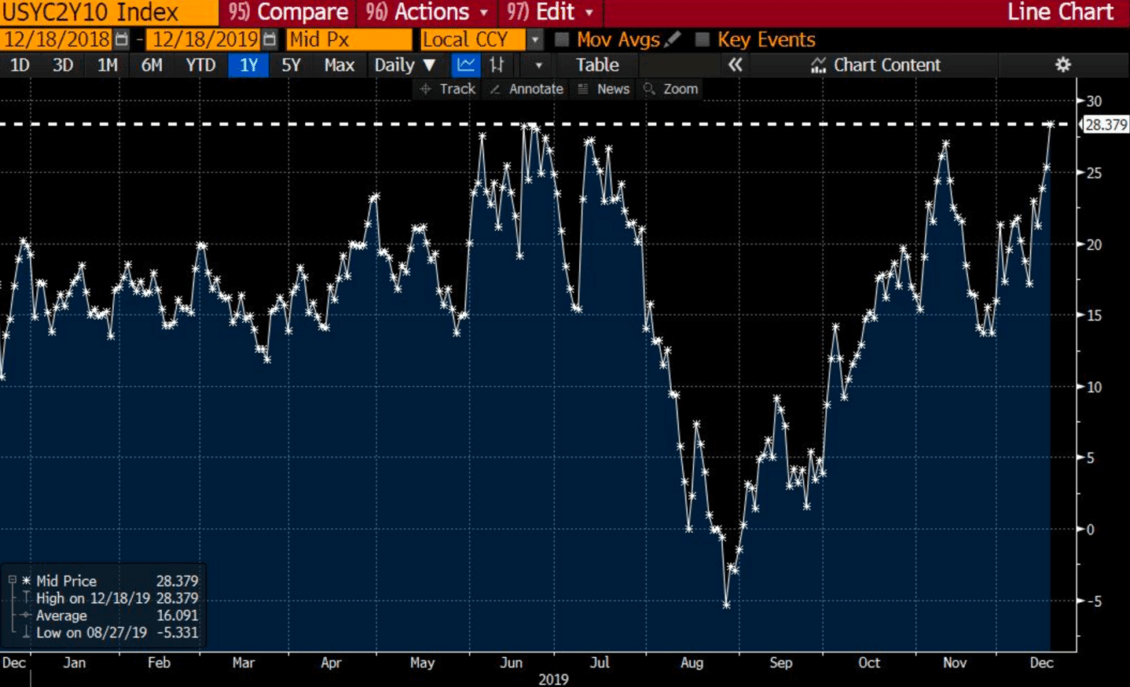 2-10 spread 2019-12-18.png