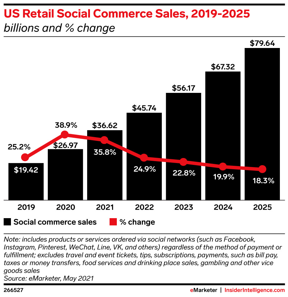social commerce All Things Retail 