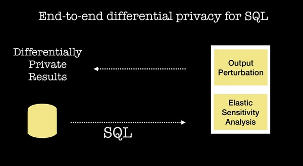 How to build analytic products in an age when data privacy has become critical