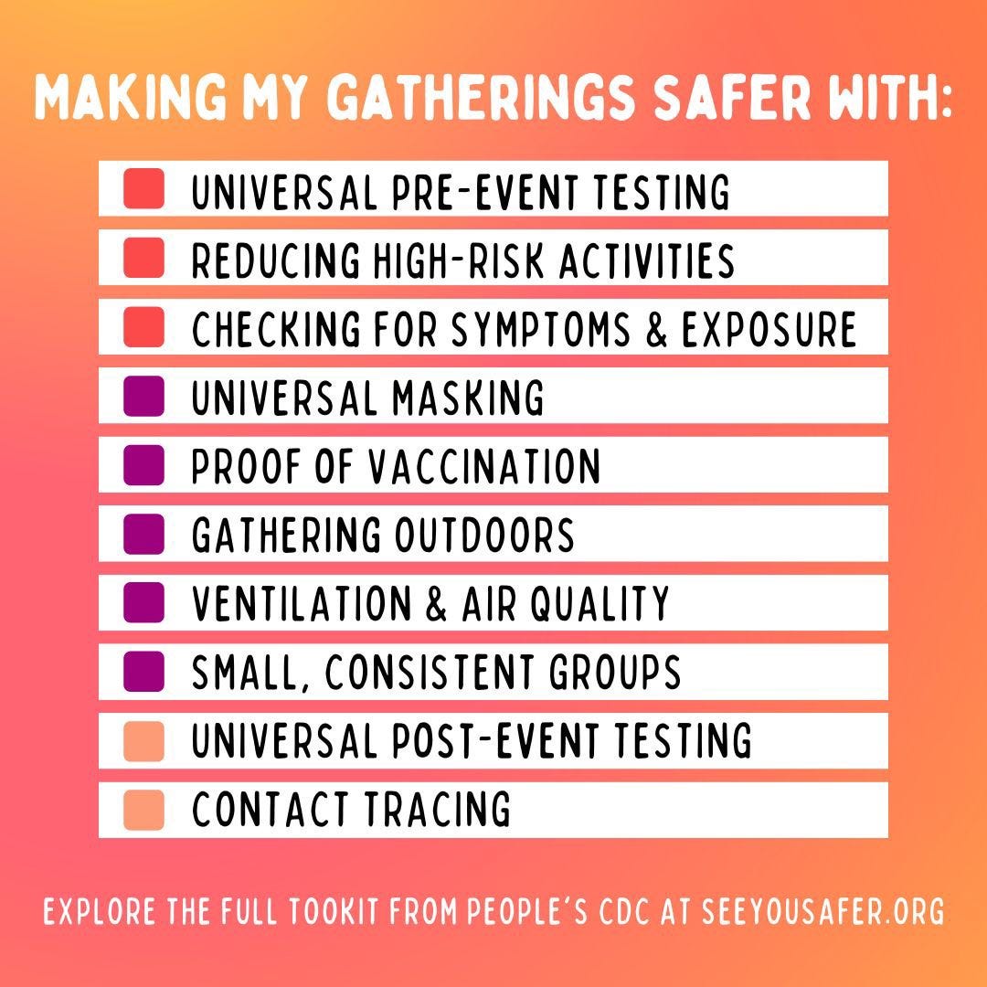 On an orange and pink gradient background, white title reads “Making my gatherings safer with:” followed by ten checklist items in white rectangles and empty checkboxes on the left of each item. The checklist reads “Universal pre-event testing. Reduce high-risk activities. Check for symptoms and exposure. Universal masking. Proof of vaccination. Gather outdoors. Ventilation and air quality. Small, consistent groups. Universal post-event testing. Contract tracing.”