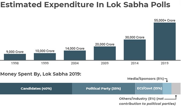 Lok Sabha Estimated Expenditure