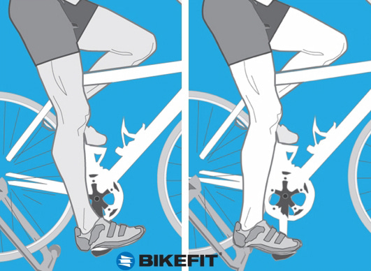 The Heel Method