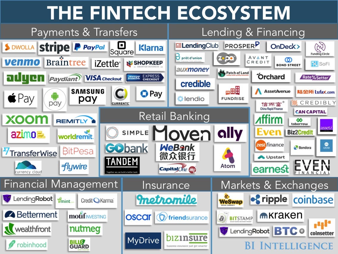 Fintech Research Report on Financial Technology Ecosystem