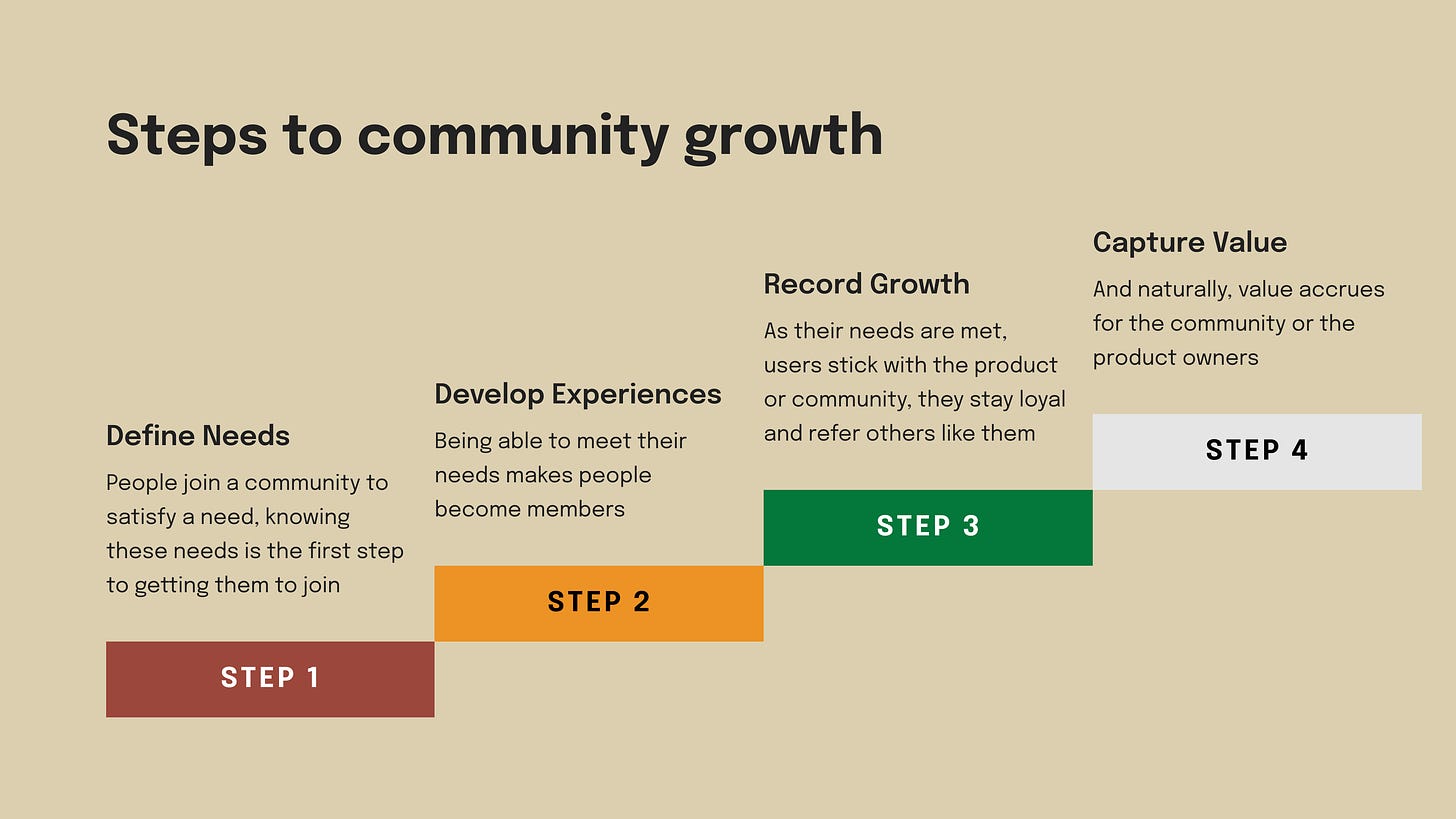 Steps to community growth