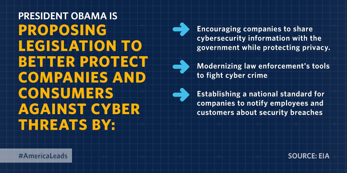 Obama on Cyber Threats