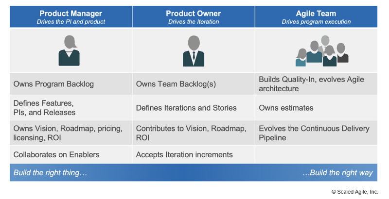 SAFe Product Owner comparison