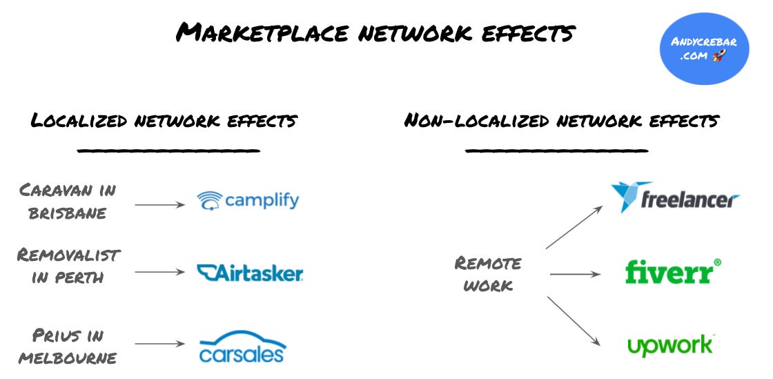 Localized network effects of different marketplaces