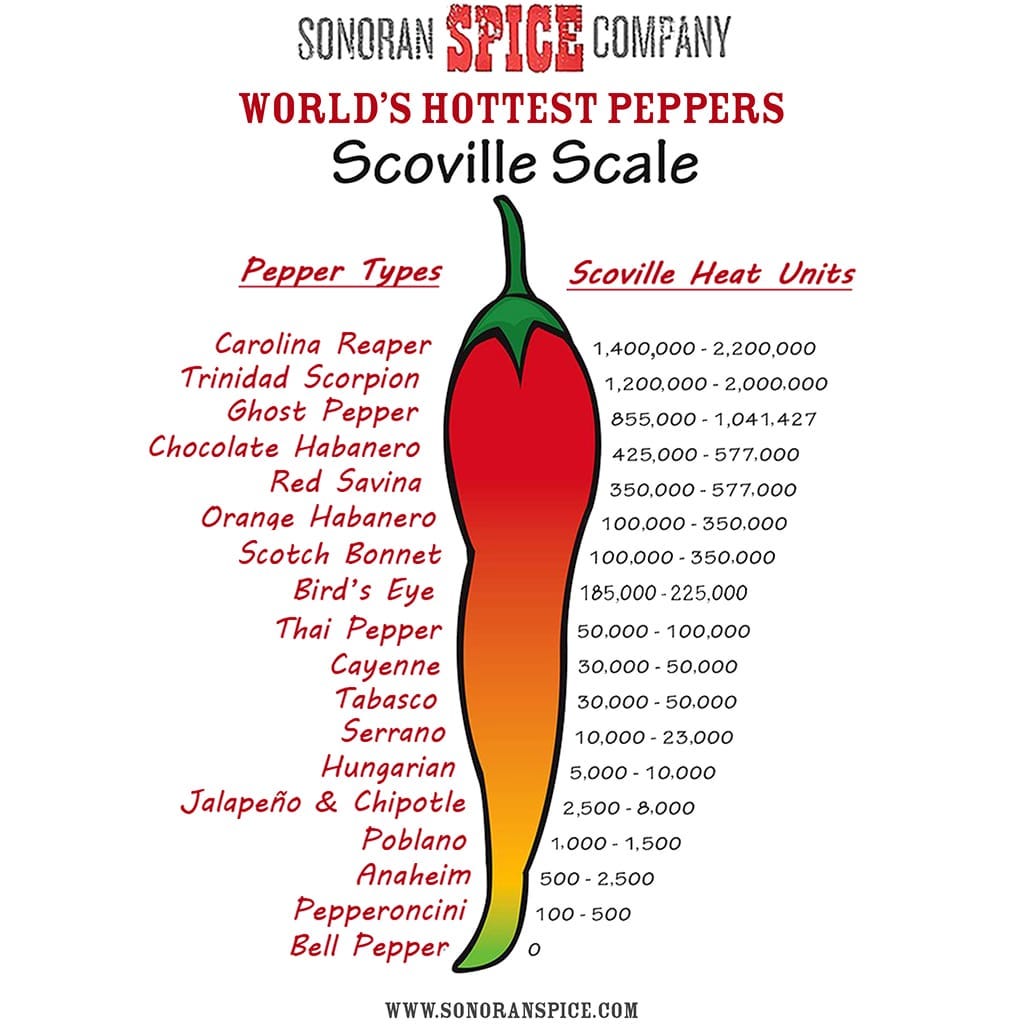 Image result for scoville scale