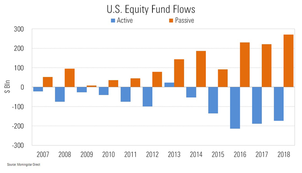 Article 45 - Axel - 11_10_2019 - US fund flows
