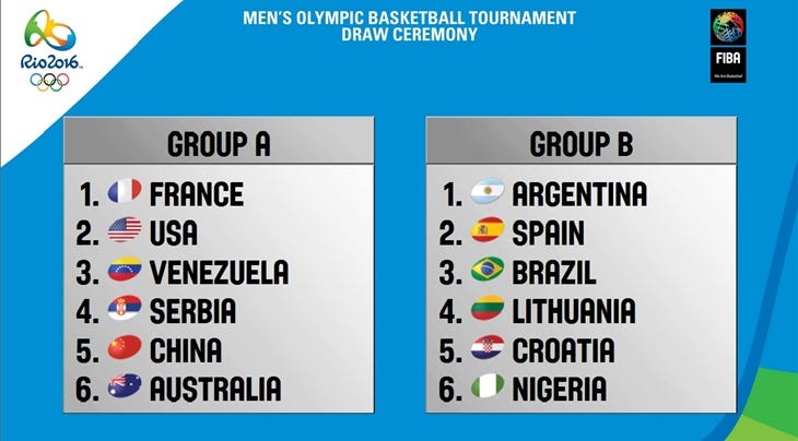 Rio 2016 Draw Men