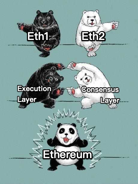 Ethereum Fans Meme the Merge With Pandas and Bats