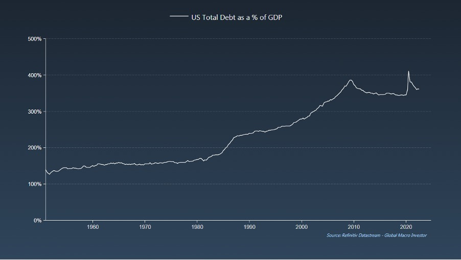 Chart, line chart

Description automatically generated