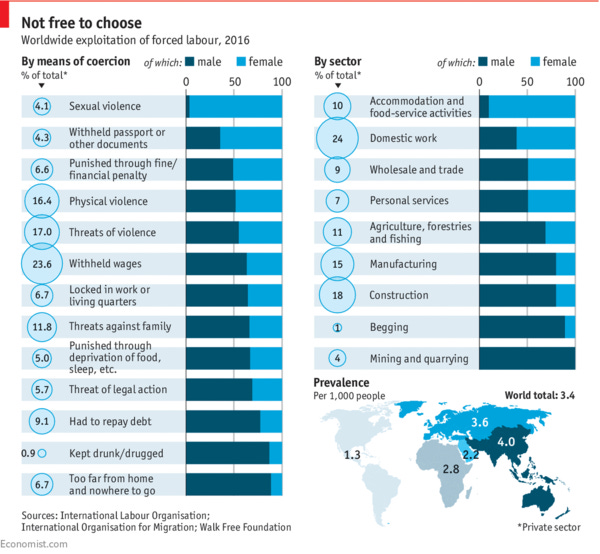 Title: "Modern Slavery is Disturbingly Common"