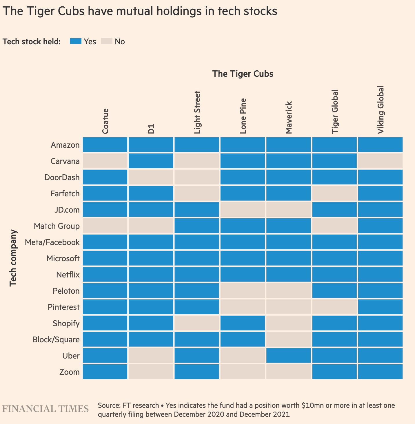 Tiger Cub hedge fund