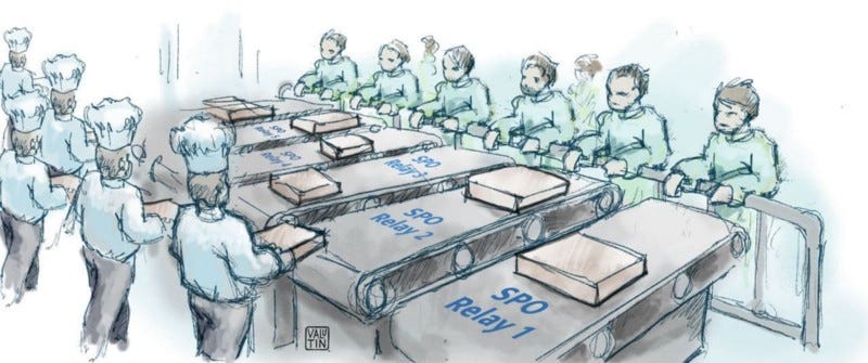 A person in a chefs hat delivering a single box of food to a conveyor belt, while other boxes move down multiple conveyor belts to an organized queue of people waiting for their food. Each conveyor belt is labeled as an SPO Relay. Illustration by Valentin Besson. https://valutin.com/