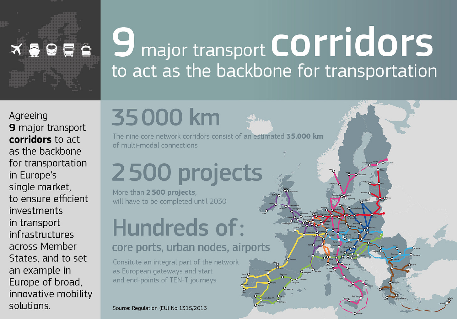 9 major transport corridors to act as the backbone for transportation