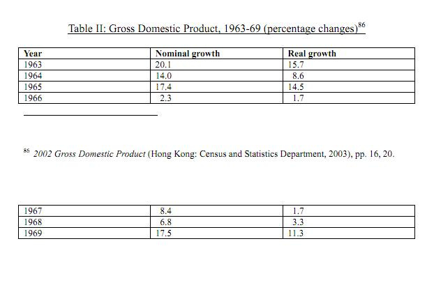 hong-kong-gdp-growth-1963-1969