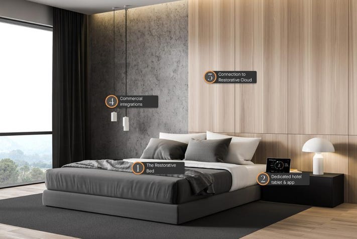 The Bryte Bed Is About To Transform Your Hotel Experience