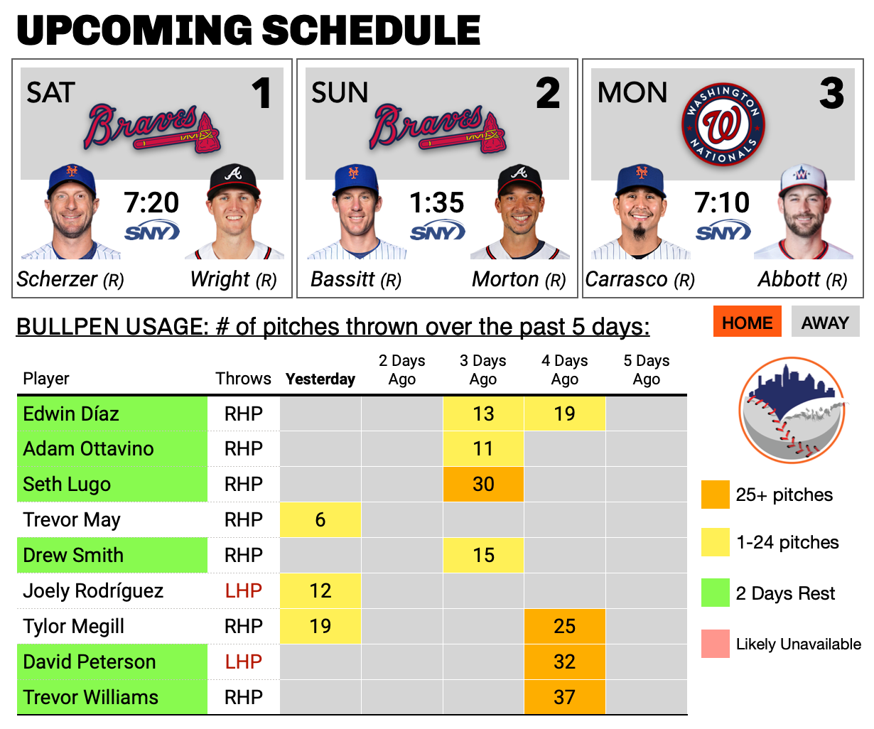 The Match-Up Game - by Jeffrey Bellone - Mets Fix