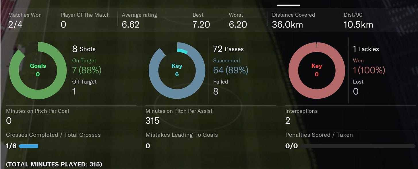 Football Manager 2021 Jenny N'Kassa