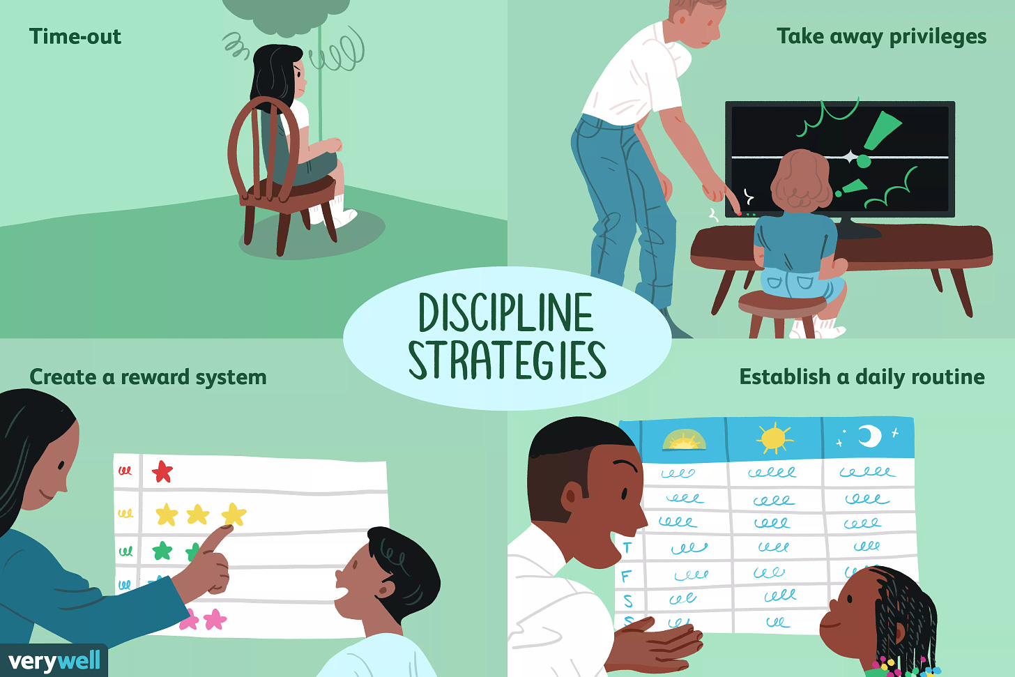 Discipline strategies for preschoolers