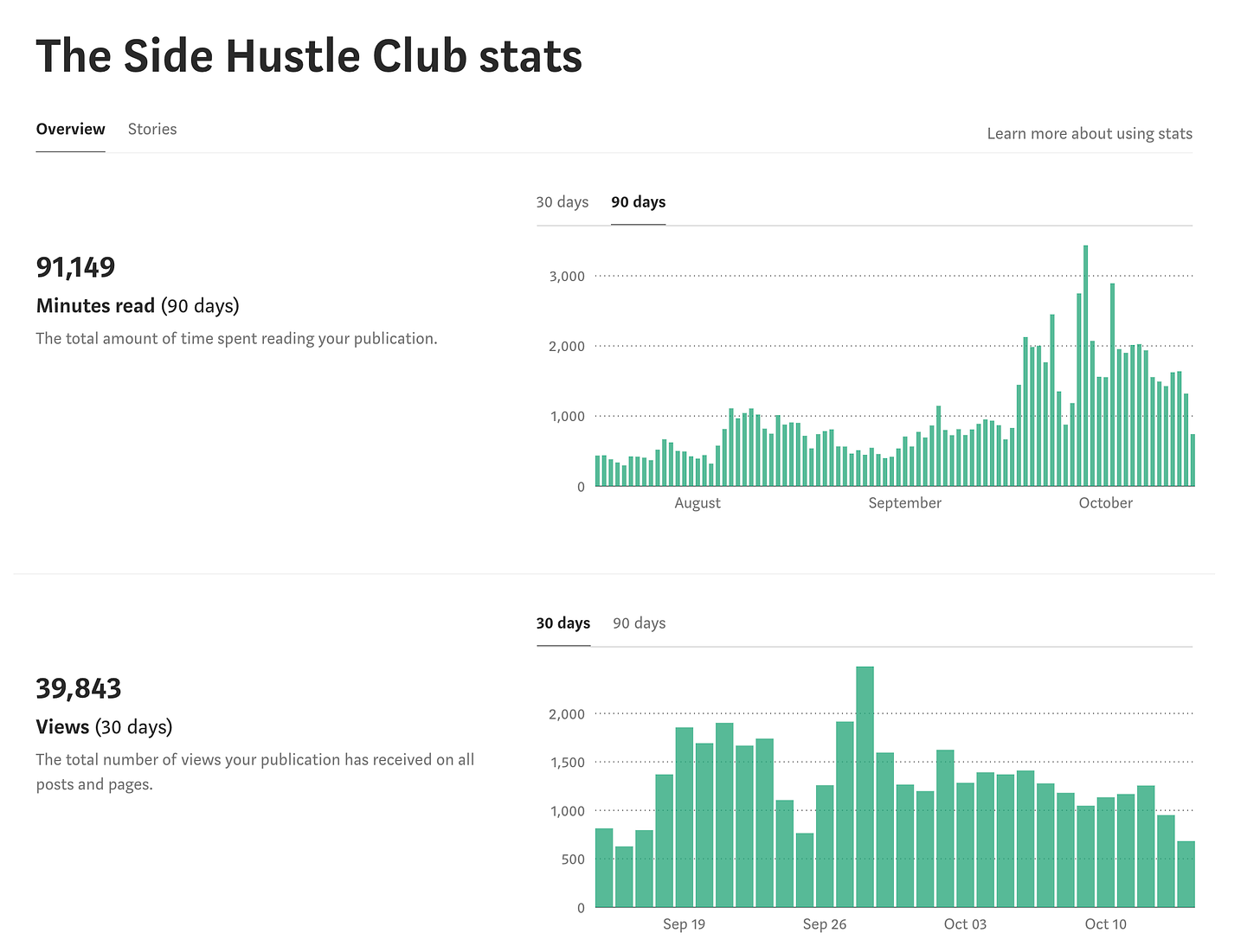 side-hustle-club-stats