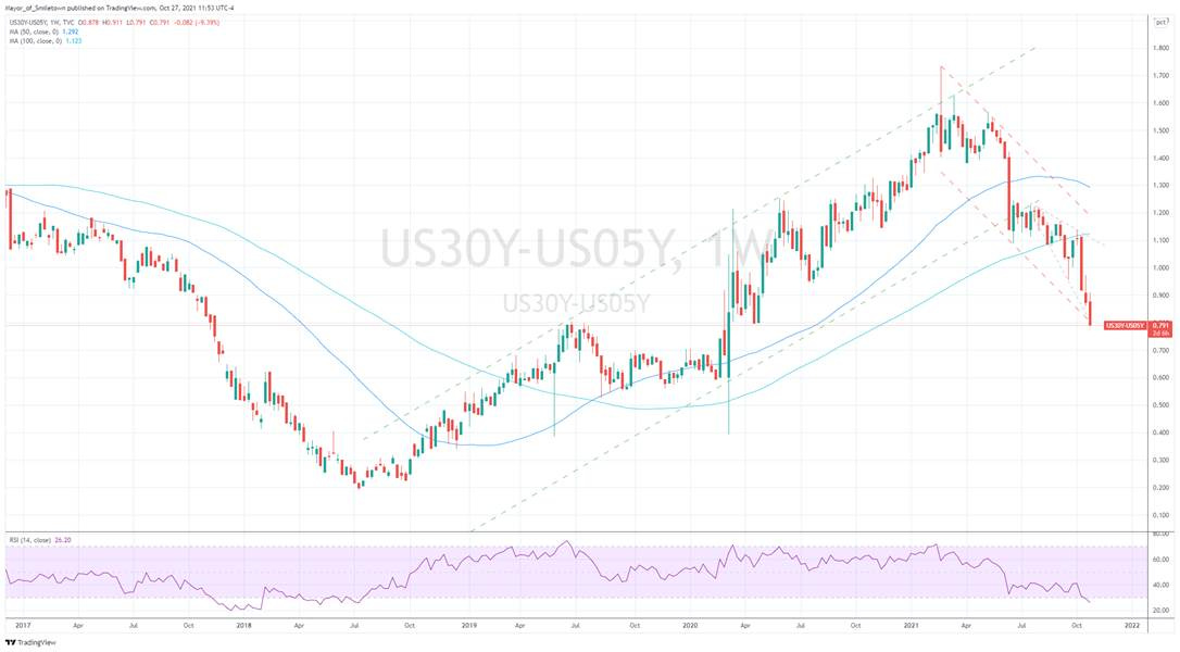 Graphical user interface, chart, histogram

Description automatically generated