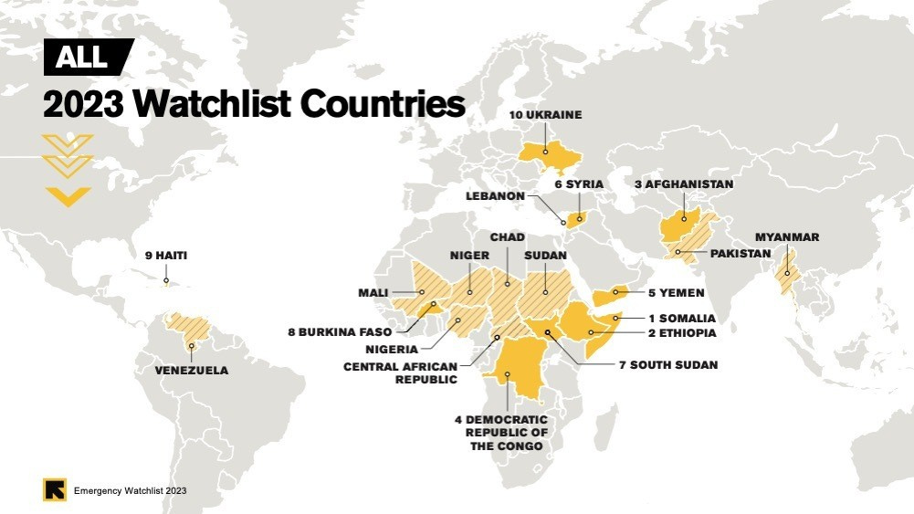 Humanitarian crises in 2023 - Watchlist countries. Every year, the International Rescue Committee puts together the Emergency Watchlist.