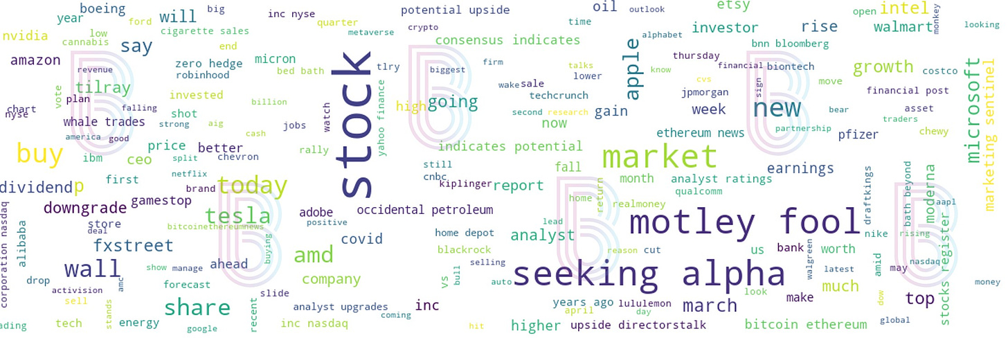 word cloud of this week’s market news coverage (3/28-4/3)