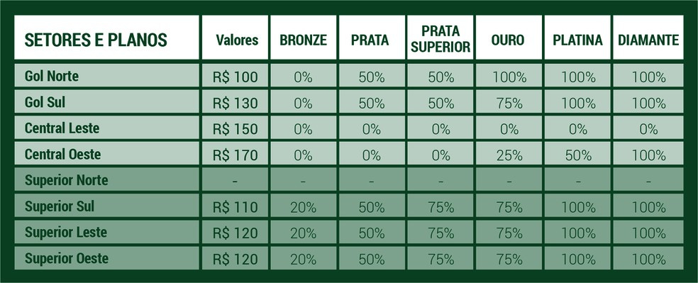 Valores dos ingressos para o jogo entre Palmeiras e Juventude — Foto: Reprodução