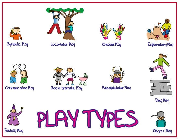 play-types-featured - Care and Learning Alliance