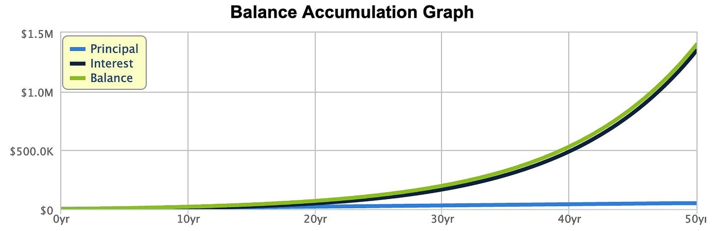 Accumulation Graph