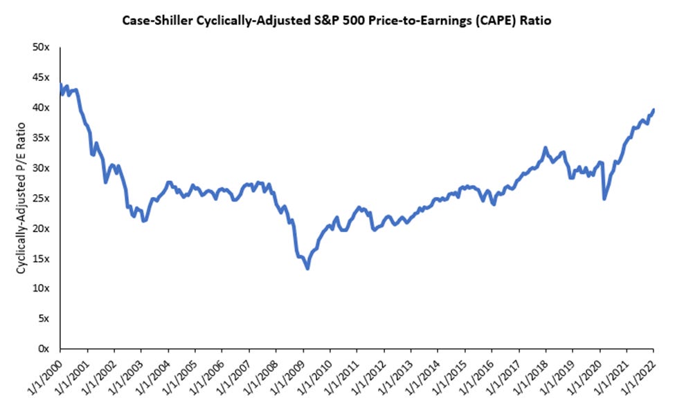 Bubble Sortinoratio Analisando etapas de classificacao sequeenciais -  FasterCapital