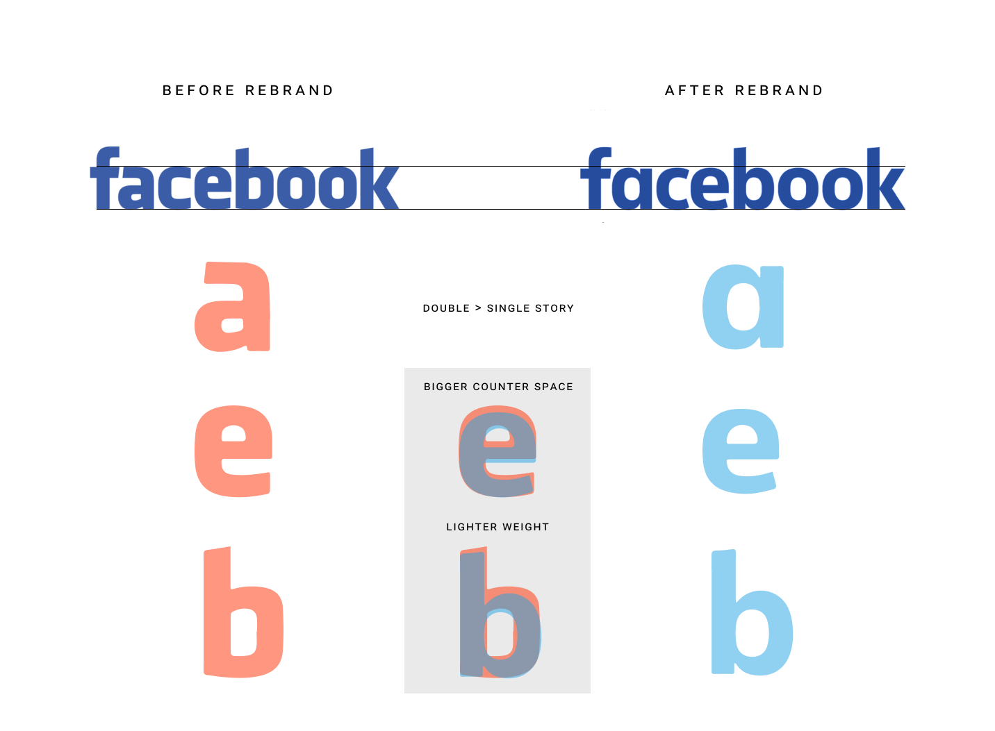 logotype difference after the 2015 rebrand