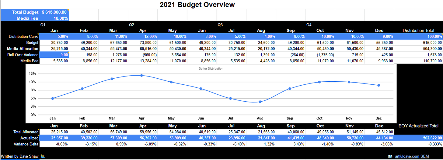 Preview of Budget Tracking Document