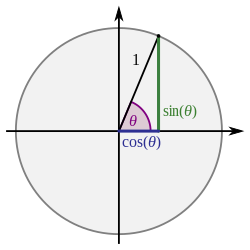 Sinus und Kosinus am Einheitskreis 1.svg