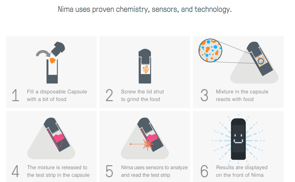 Verificador de Alérgenos NIMA SENSOR | Food Service Magazine